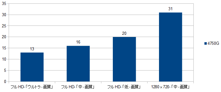 4750G-ST.png