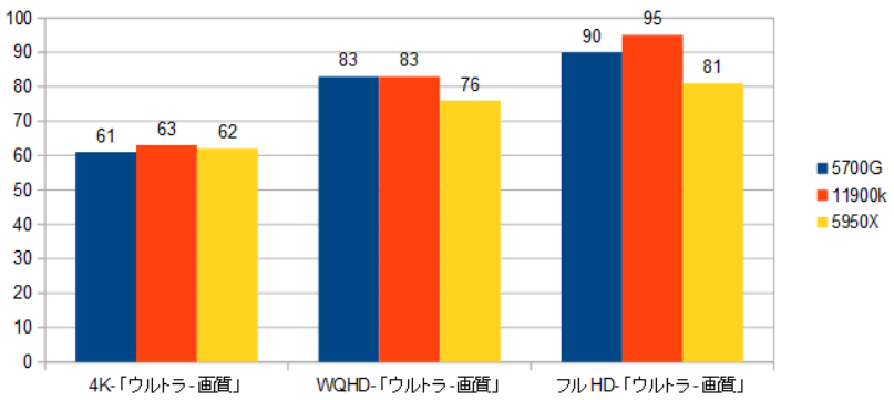 5700G-11900K-XRAr\iS[XgRj摜.png