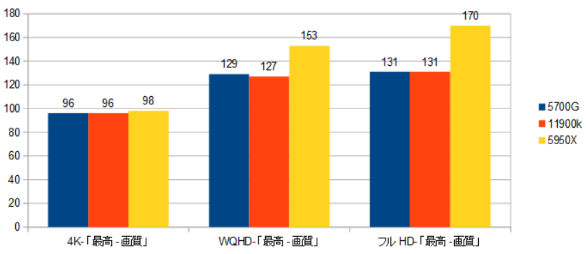 5700G-11900K-XRAr\iVhEj摜.png