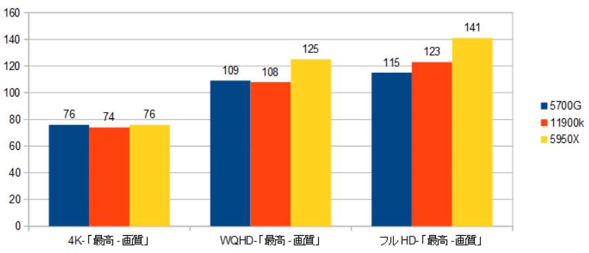 5700G-11900K-XRAr\ifBrWQj摜.png