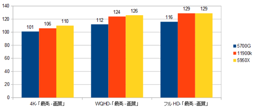 5700G-11900K-XRAr\it@[NCTj摜.png