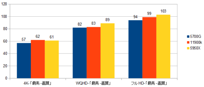 5700G-11900K-XRAr\i@nj摜.png