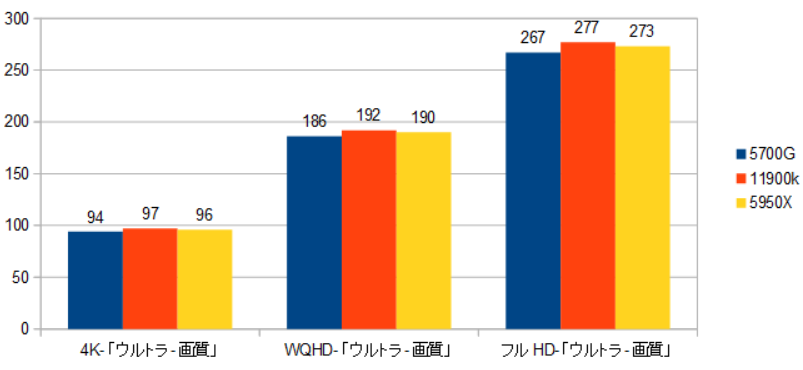 5700G-11900K-XRAr\iSTj摜.png