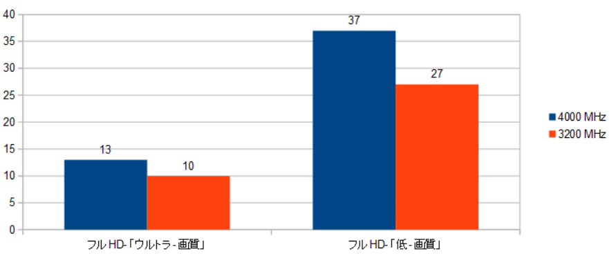 5700G-4000MHZ-3200MHz-XRAr\iS[XgRj摜.png