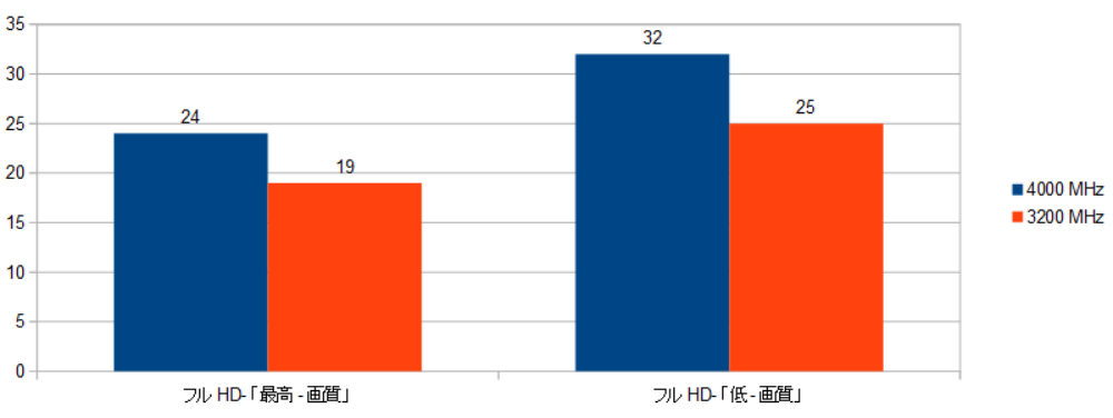 5700G-4000MHZ-3200MHz-XRAr\it@[NCTj摜.png