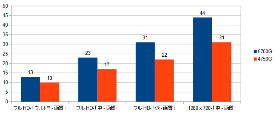 5700G-4750G-XRAr\iDEUSj摜.png