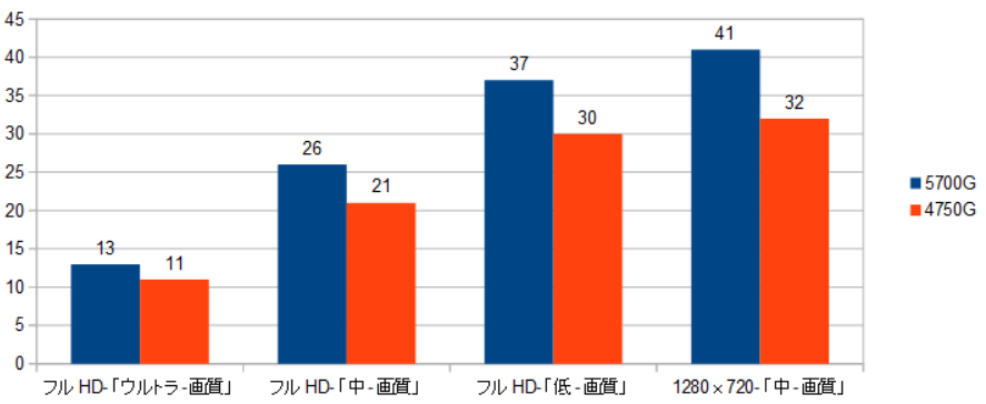 5700G-4750G-XRAr\iS[XgRj摜.png