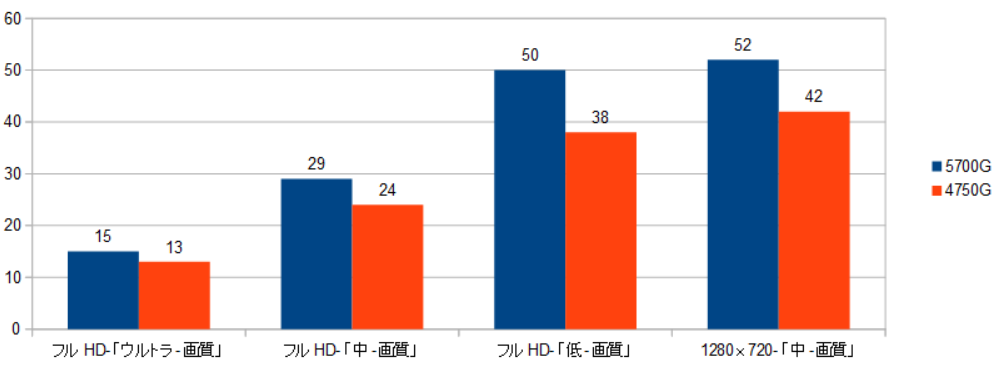 5700G-4750G-XRAr\ifBrWQj摜.png