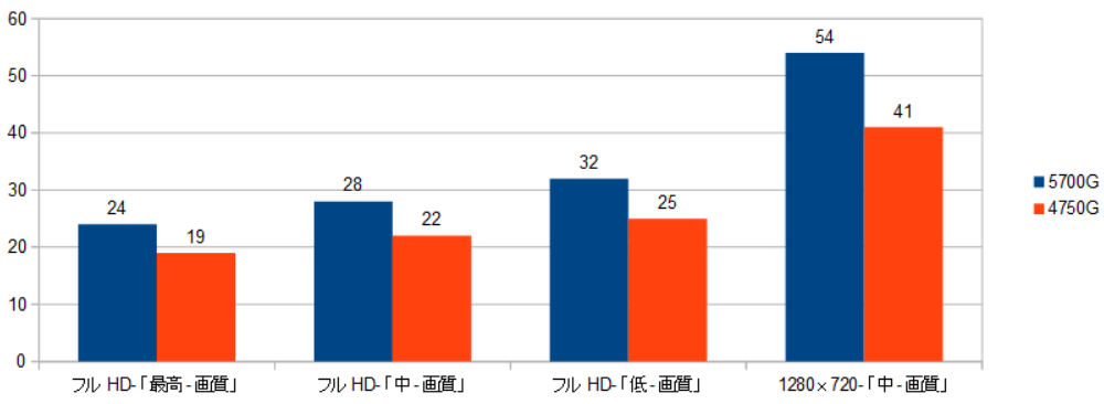 5700G-4750G-XRAr\it@[NCTj摜.png