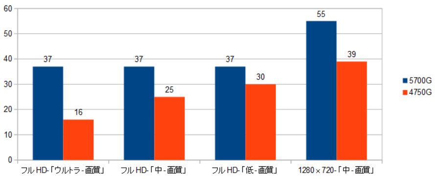 5700G-4750G-XRAr\iuCN|Cgj摜.png