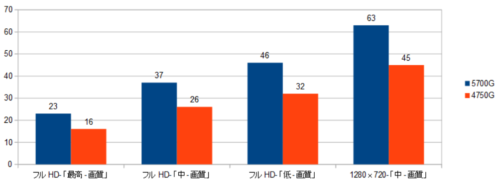 5700G-4750G-XRAr\iCYj摜.png