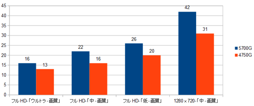 5700G-4750G-XRAr\iSTj摜.png