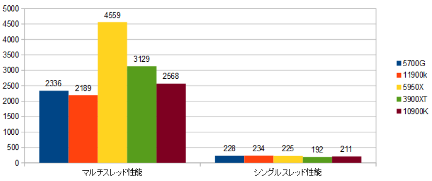 5700G-XRAr\icine R15j摜.png