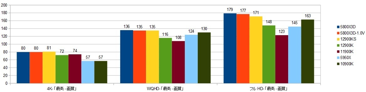 5800x3d-RTX3090XRAr\ifBrW2j摜.jpg