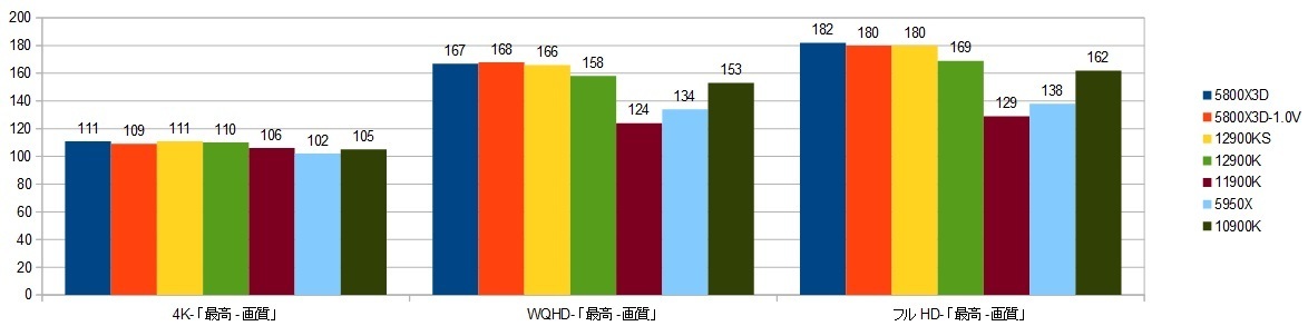 5800x3d-RTX3090XRAr\it@[NC5j摜.jpg