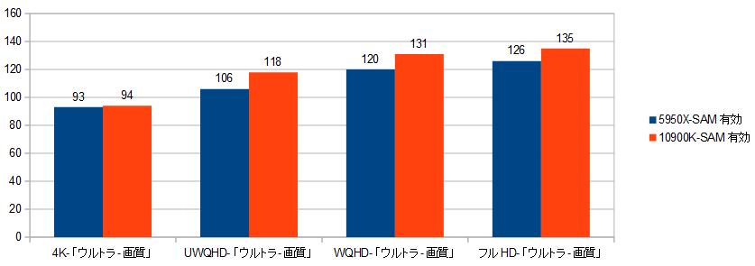 5950X-10900K-RX6900XT-S[XgRuCN|Cg.png