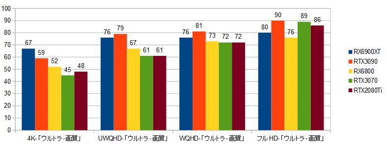 5950X-10900K-RX6900XT-S[XgRChY-GPU.png