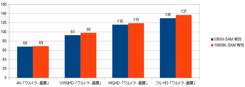 5950X-10900K-RX6900XT-fBrW2.png