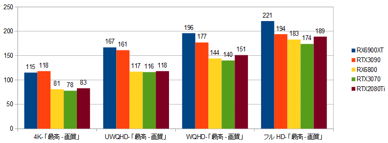 5950X-10900K-RX6900XT-CY-GPU.png