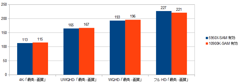 5950X-10900K-RX6900XT-CY.png