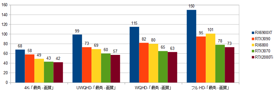 5950X-10900K-RX6900XT-@n-GPU.png