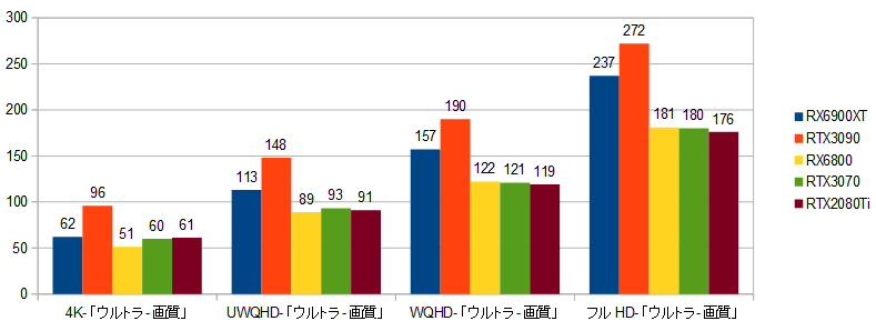 5950X-10900K-RX6900XT-ST-GPU.png