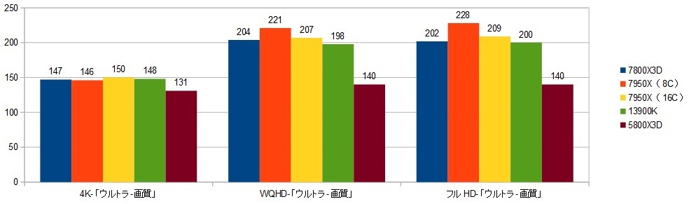 78000X3D-RTX4090XRAr\iDEUSj摜.jpg