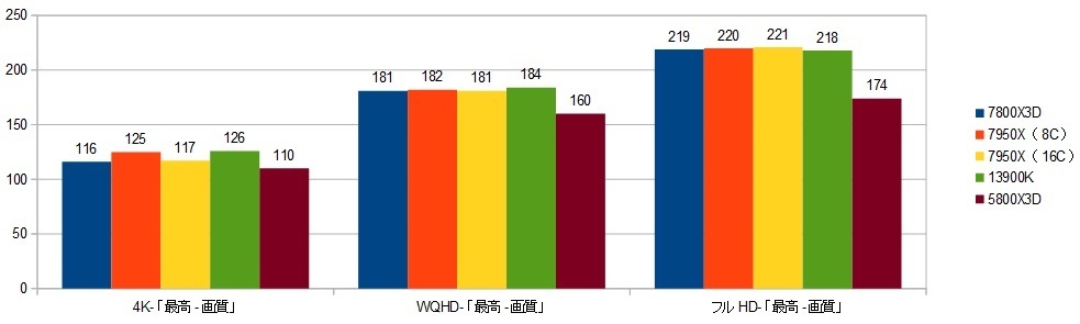 78000X3D-RTX4090XRAr\iATVN[h|@nj摜.jpg