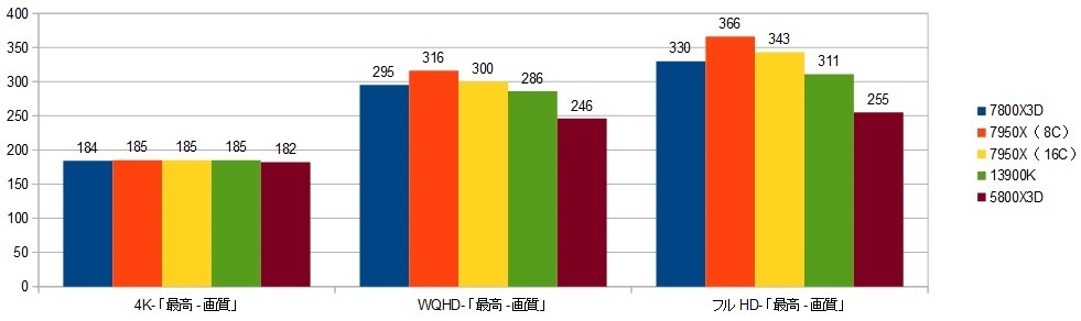 78000X3D-RTX4090XRAr\iVhEj摜.jpg