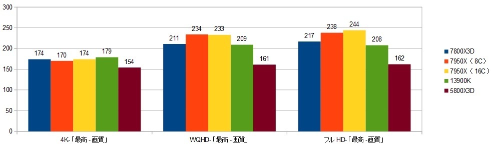 78000X3D-RTX4090XRAr\it@[NC5j摜.jpg