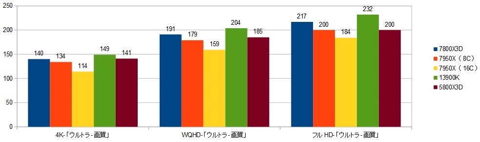 78000X3D-RTX4090XRAr\iuCN|Cgj摜.jpg