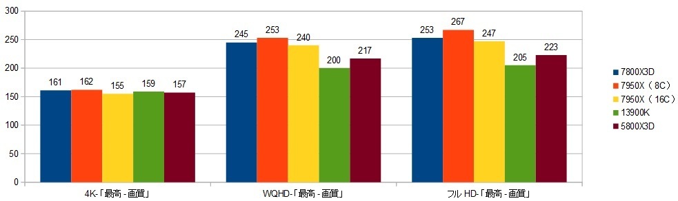 78000X3D-RTX4090XRAr\iHZDj摜.jpg