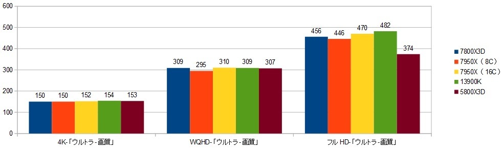 78000X3D-RTX4090XRAr\iSTj摜.jpg