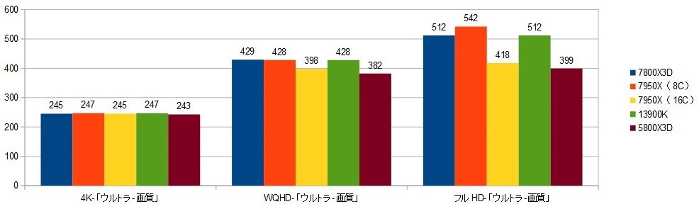 78000X3D-RTX4090XRAr\iZA4j摜.jpg