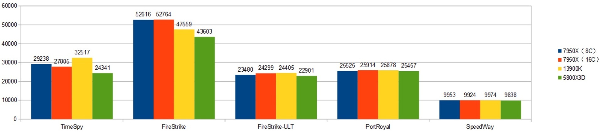 7950X3D-CCD0--RTX4090XRAr\i3D-MARKj摜.jpg