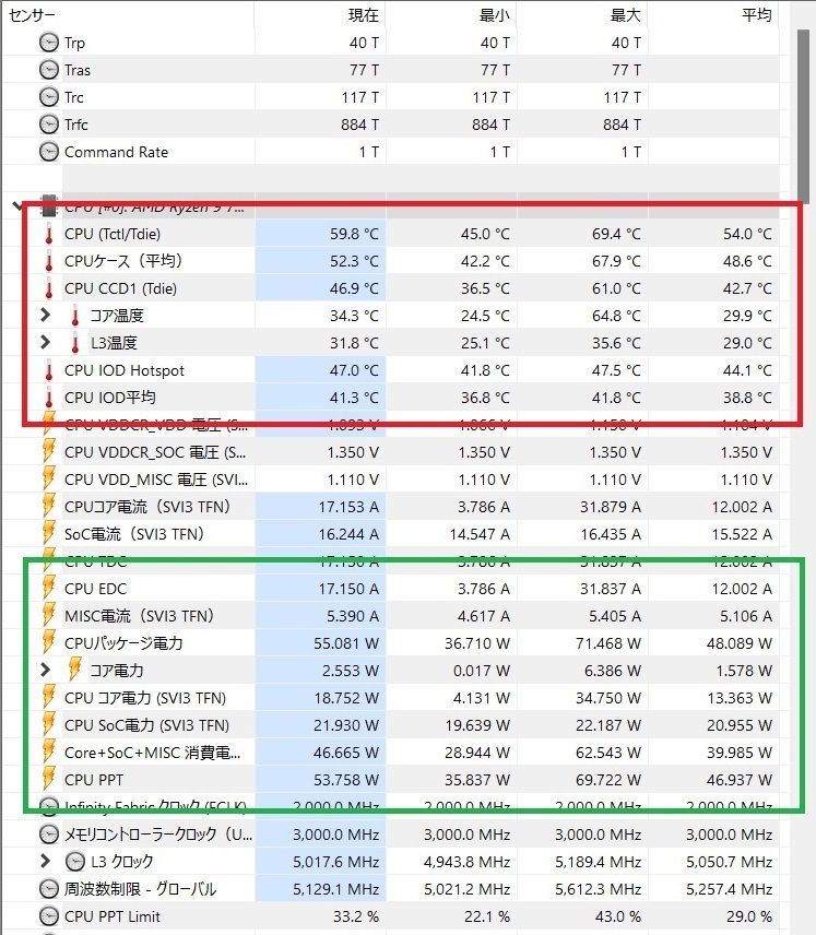 7950X3D-CCD0--RTX4090XRAr\iBIOQ[j摜.cut.jpg