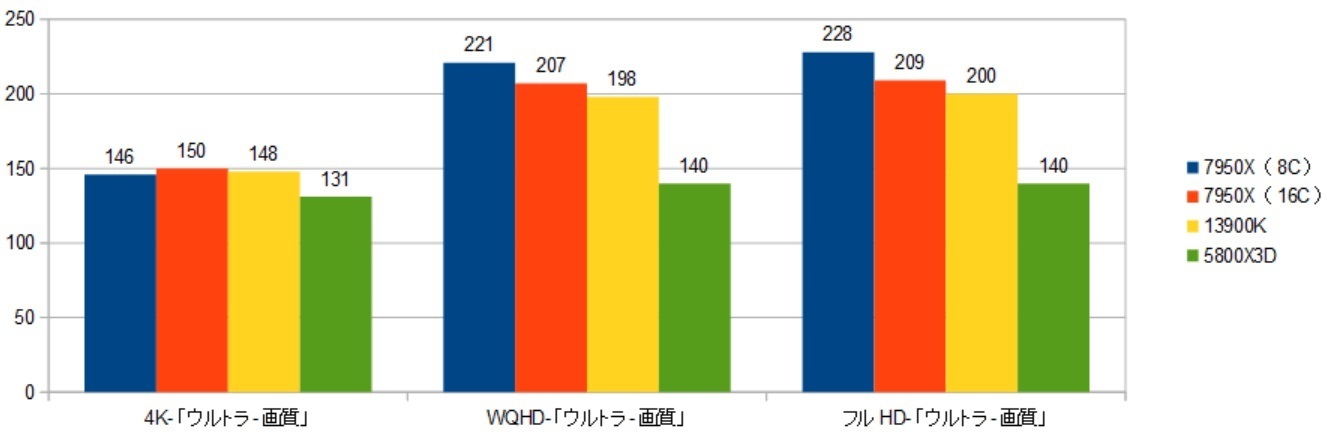 7950X3D-CCD0--RTX4090XRAr\iDEUSj摜.jpg