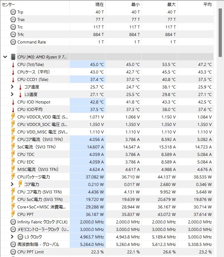 7950X3D-CCD0--RTX4090XRAr\iAChOjcut.jpg