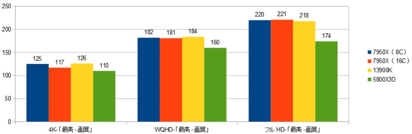 7950X3D-CCD0--RTX4090XRAr\iATVN[h|@nj摜.jpg