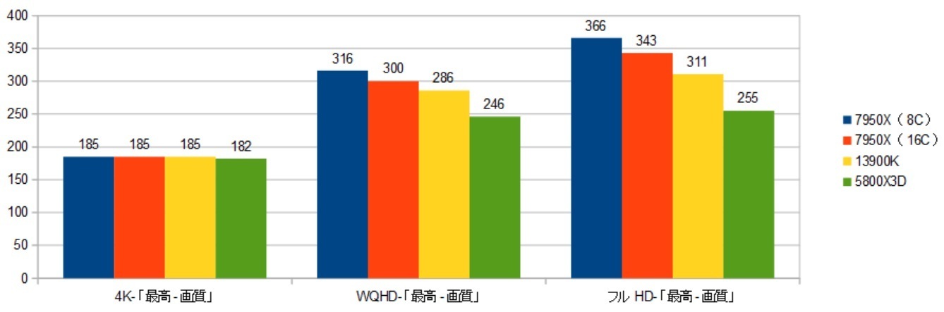 7950X3D-CCD0--RTX4090XRAr\iVhEj摜.jpg