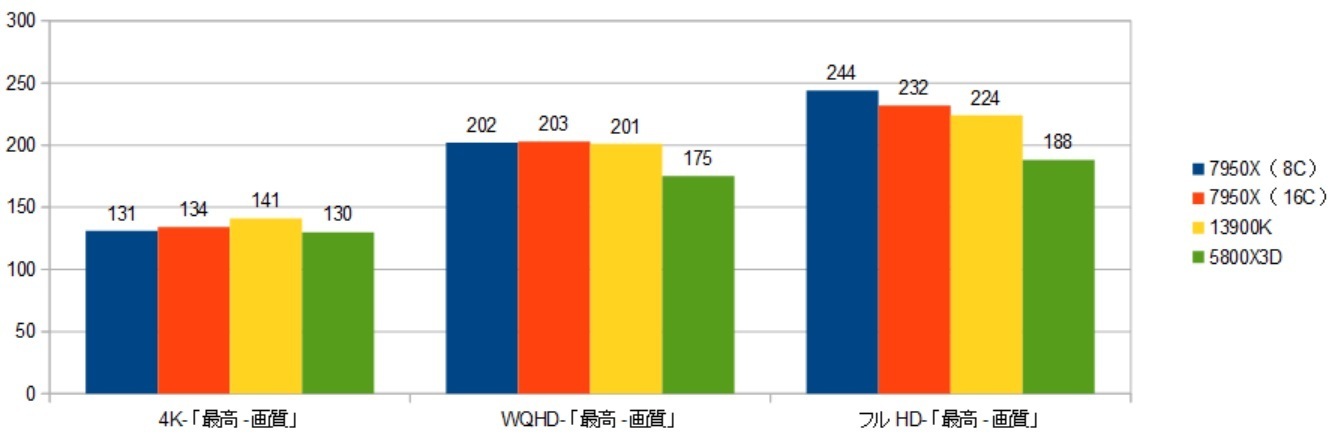 7950X3D-CCD0--RTX4090XRAr\ifBrW2j摜.jpg