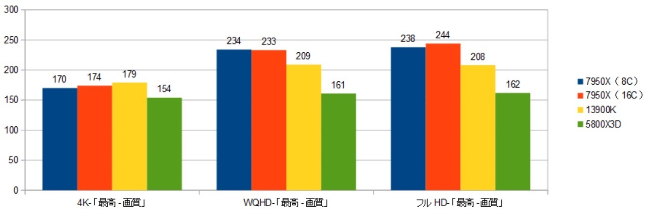 7950X3D-CCD0--RTX4090XRAr\it@[NC5j摜.jpg