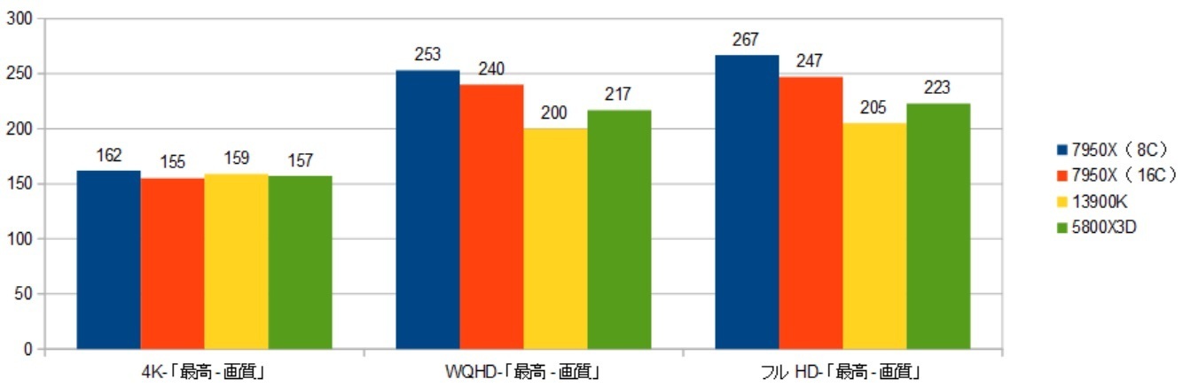 7950X3D-CCD0--RTX4090XRAr\iHZDj摜.jpg