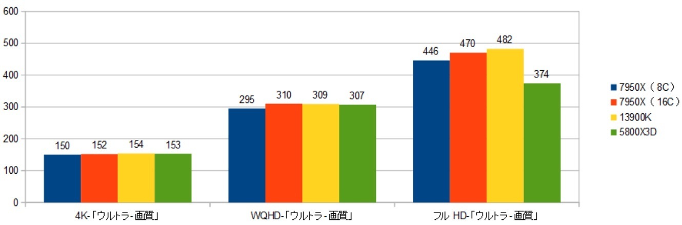 7950X3D-CCD0--RTX4090XRAr\iSTj摜.jpg