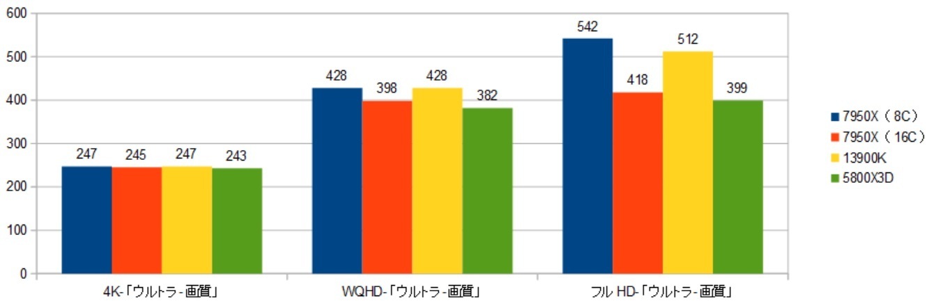 7950X3D-CCD0--RTX4090XRAr\iZA4j摜.jpg