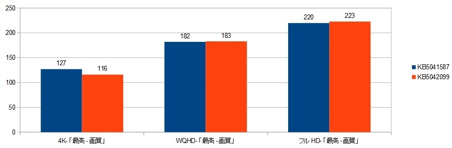 7950X3D-RT4090XRAr\iATVN[h|@njKB5041587.摜.jpg