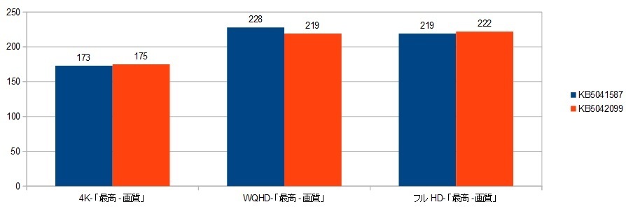 7950X3D-RTX4090XRAr\it@[NC5jKB5041587.摜.jpg