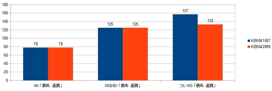 7950X3D-RTX4090XRAr\itH[X|[NjKB5041587.摜.jpg