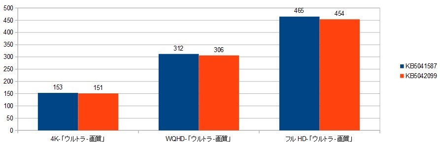 7950X3D-RTX4090XRAr\iSTjKB5041587.摜.jpg