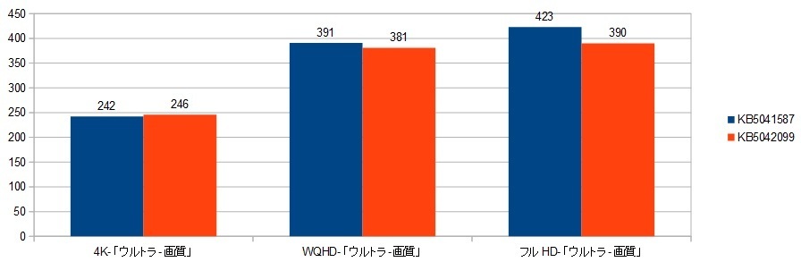 7950X3D-RTX4090XRAr\iZA4jKB5041587.摜.jpg